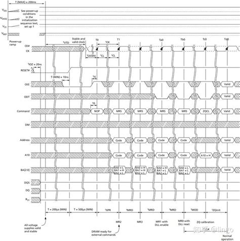 DDR3 Tutorial 的图像结果