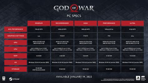 God of War PC Release India: Where Will It Be Available To Download ...
