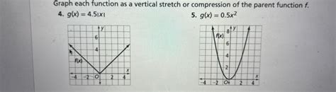 Image result for Vertical Stretch Graph of a Linear Function