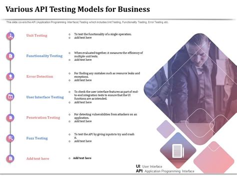 Image result for API Testing Pics for PPT