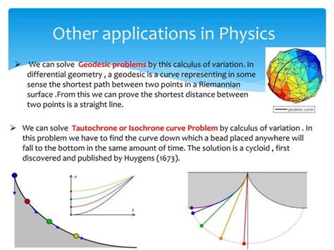 Integration in Calculus Variation 的图像结果