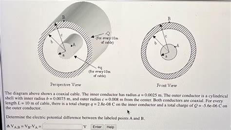 Coaxial Cable Diagram 的图像结果