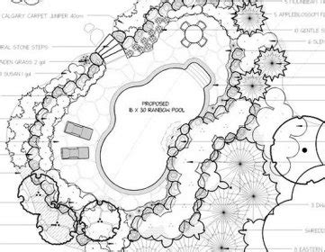 Image result for Patrick Duchane DynaSCAPE Tutorials