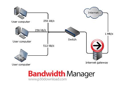 SoftPerfect Bandwidth Manager 的图像结果