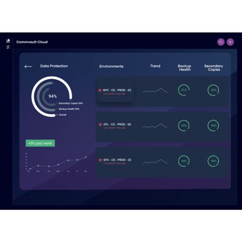 Image result for CommVault License Calutor
