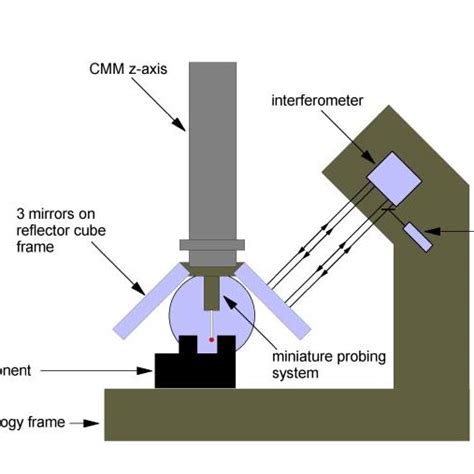 Probe Design 的图像结果