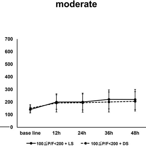 SpO2 to FiO2 Ratio 的图像结果