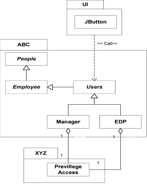 Image result for Visual Indicator Enclosure Assembly Model
