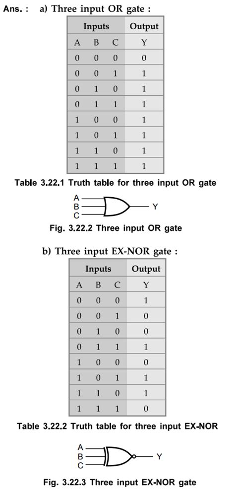 Two Marks Questions with Answers - Combinational Circuits | Digital ...