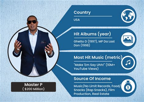 Richest Rappers in 2026: Net Worth Rankings & Business Empires – Glazed ...