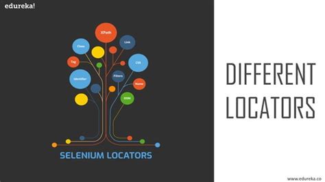 CSS Tutorial Edureka 的图像结果