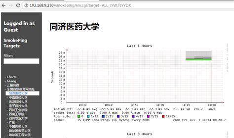 Smokeapi Tutorial 的图像结果