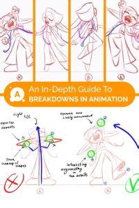 Break Animation 的图像结果