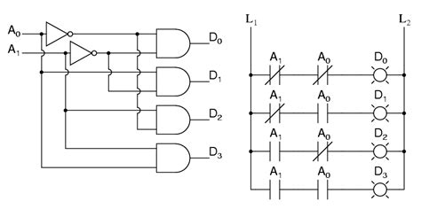 Image result for Decoder Circuit Design