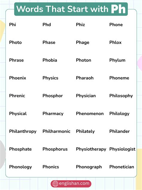 Words That Start with Ph - 300+ Everyday Words in English