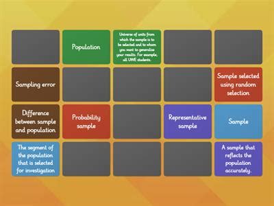 Image result for Sampling Terminology