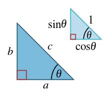 Real Life Application Of Pythagoras Theorem: How You Can Use