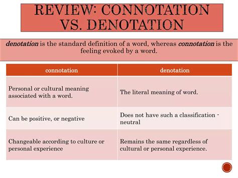 Rezultat imagine pentru Connotation vs Denotation