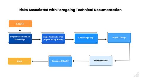 Image result for Documentating Computer Science