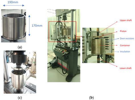 Characterization of the Ratcheting Effect on the Filler Material of a ...