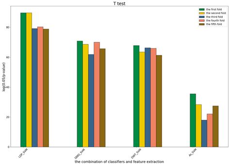 A Model Stacking Framework for Identifying DNA Binding Proteins by ...
