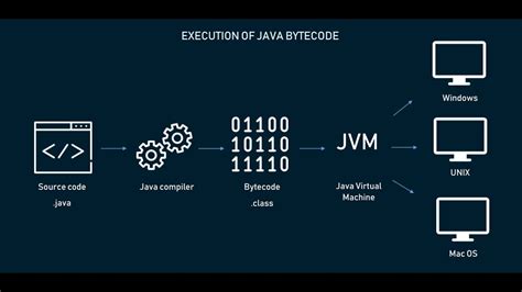 Image result for YouTube Methods Static Methods Void Java