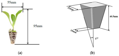 Design and Experiment of Planting Mechanism of Automatic Transplanter ...