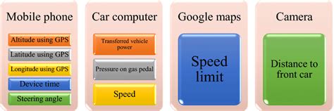 Image result for Autonomous Driving System
