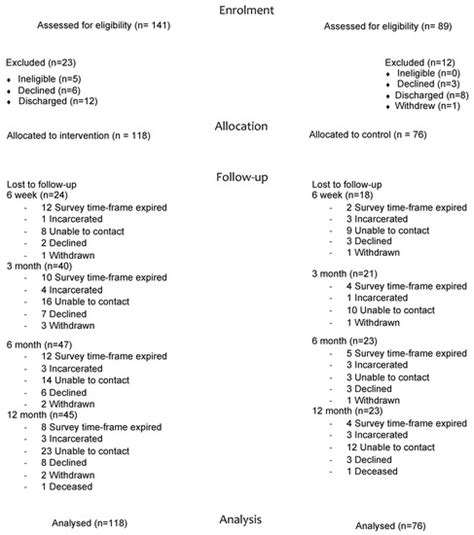 Controlled Trial Examining the Strength-Based Grit Wellbeing and Self ...