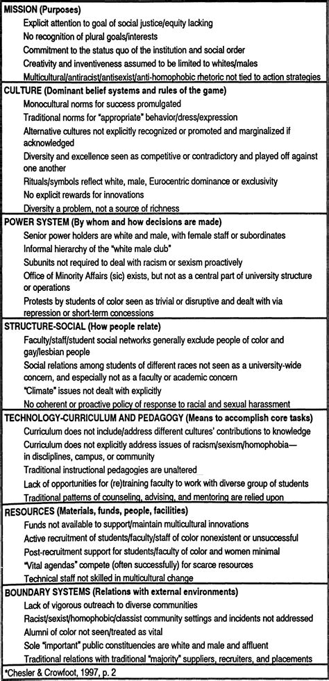 Planning Multicultural Audits in Higher Education