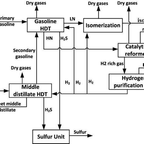 Image result for Python Refinery Unit Flowchart