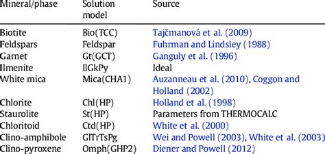 Image result for Diffusion Layer Model for Solid Solution Phase
