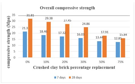 Compressive Strength Formula 的图像结果
