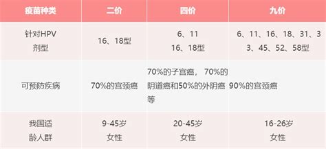 6月北京同仁堂二价hpv疫苗预约时间入口指南- 北京本地宝