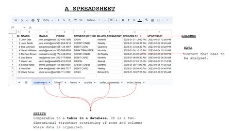 Image result for SQL Spreadsheet