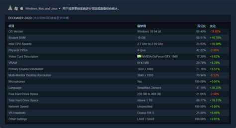 2021年登陆Steam作品最受欢迎排行榜出炉，好多国产-王者屋