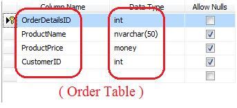 ASP.NET interview questions: - Can we merge two DataSet in to a Single ...