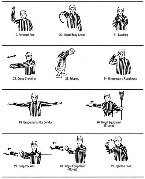 Image result for NBA Referee Hand Signals