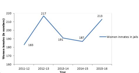 Economic Review 2016, State Planning Board