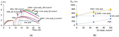 Effect of Low-Dose Line-Spectrum and Full-Spectrum UV on Major Humoral ...
