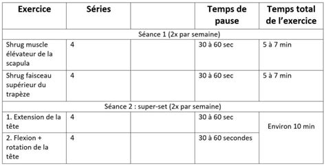 Image result for Musculation Du Cou Exercice