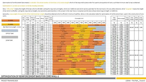 Understanding Core High Rise | Lodha The Park, Mumbai | CEPT - Portfolio