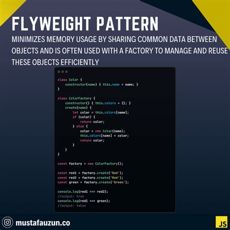 Image result for Flyweight Pattern C#