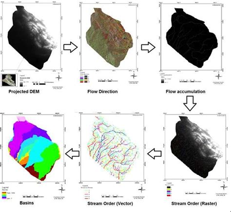 Image result for Extraction Stream