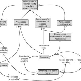 Government Control 的图像结果