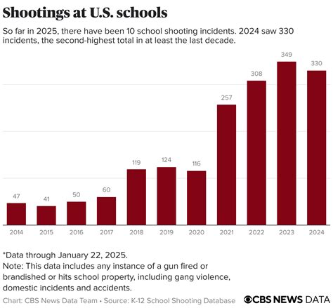 After shooting at Christian school in Madison, Wisconsin, here's what we know so far - CBS News