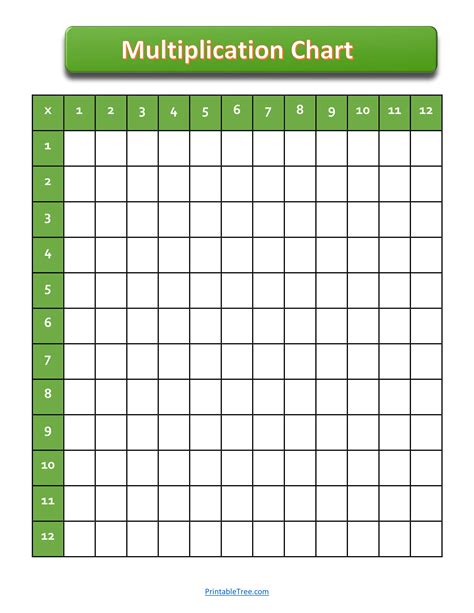 Multiplication Chart Blank Printable