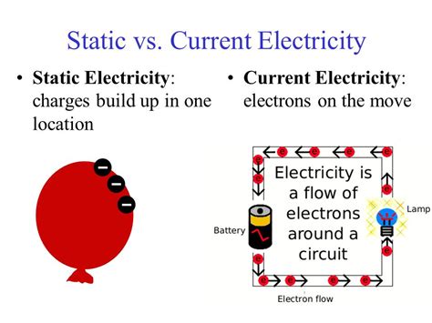 Image result for Static Electricity Examples