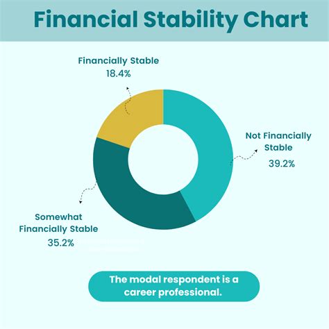 Financial Stability 的图像结果