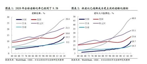 中国人人均寿命